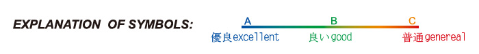 The explanation of A,B,C symbols for bimetallic barrel performance